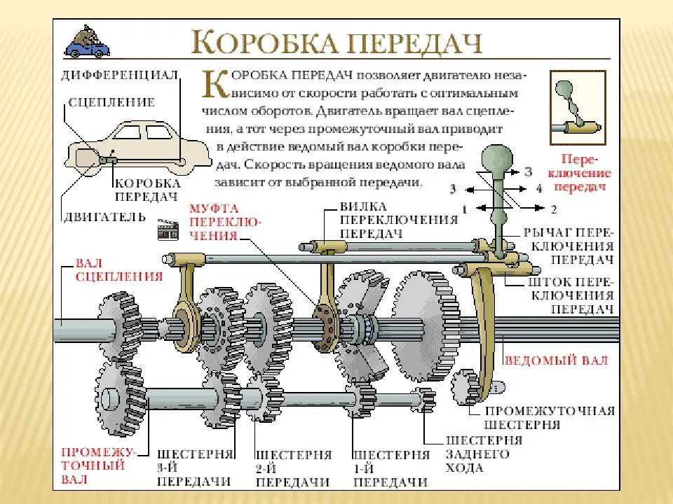 Можно ли переделать акпп на мкпп и как это сделать своими руками