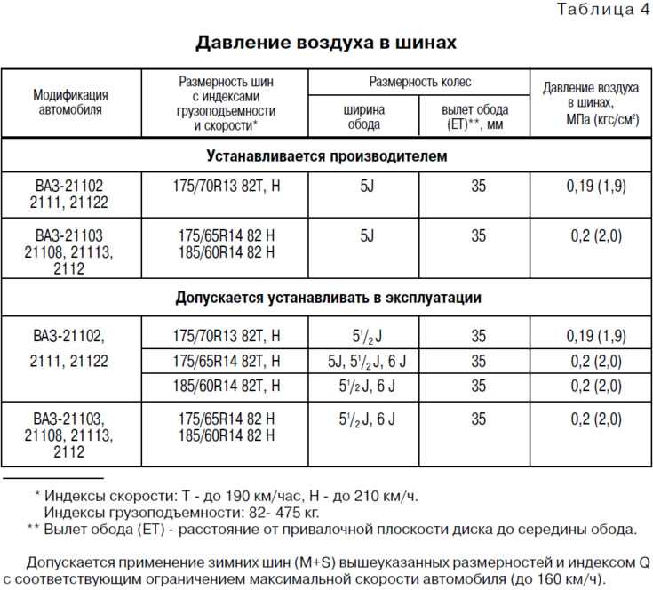 Литые диски на ваз 2109. какие размеры дисков и шин подходят на ваз 2109 и ваз 2110