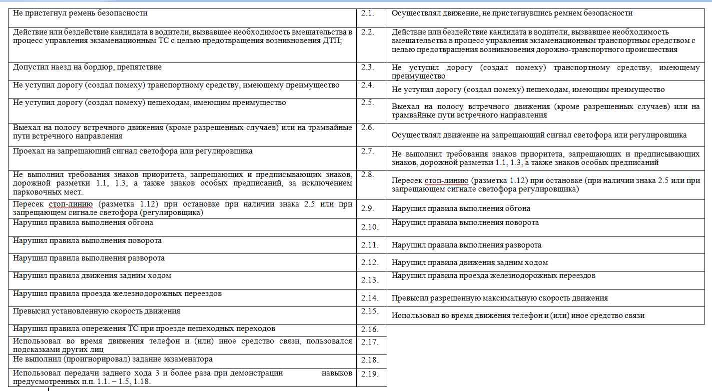 Сколько дают билетов на внутреннем экзамене в автошколе | обновленные поправки в 2022 году