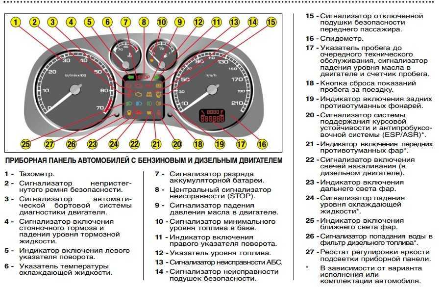 Загорелась лампочка check engine - возможные причины и способы устранения неисправностей