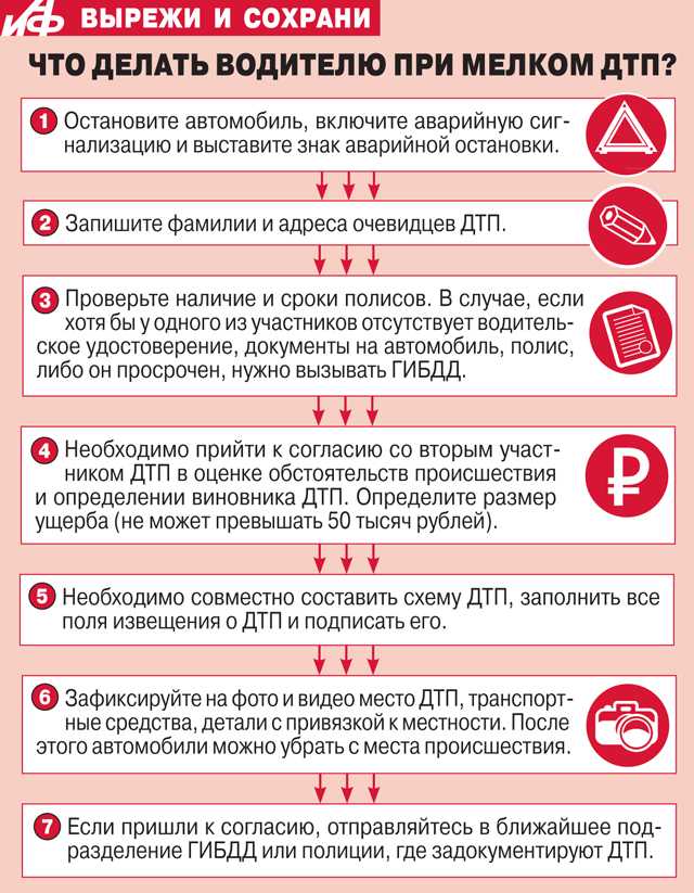 Уведомление страховой компании о дтп по осаго: когда нужно, какие сроки и последствия?