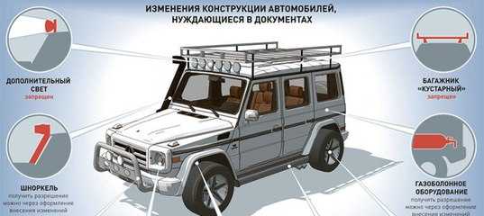 Как внести изменения в конструкцию автомобиля официально?
