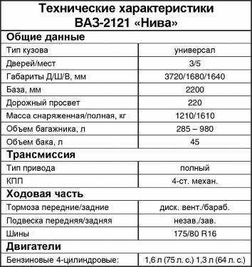Подробные характеристики автомобиля Шевроле Тракс Смотрите данные по всем модификациям на одной странице