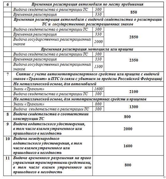 Новые правила снятия авто с учета для утилизации в 2023 году