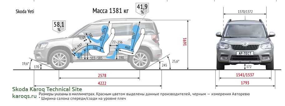 Клиренс йети. Skoda Yeti габариты салона. Габариты Шкода Йети 2012. Шкода Yeti 1 габариты. Skoda Yeti габариты.