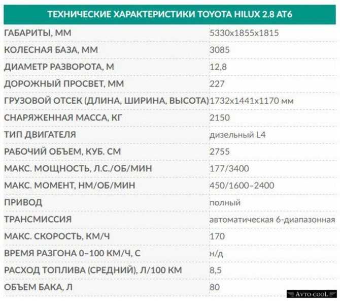 Тойота филдер гибрид: характеристики, обзор, отзыв