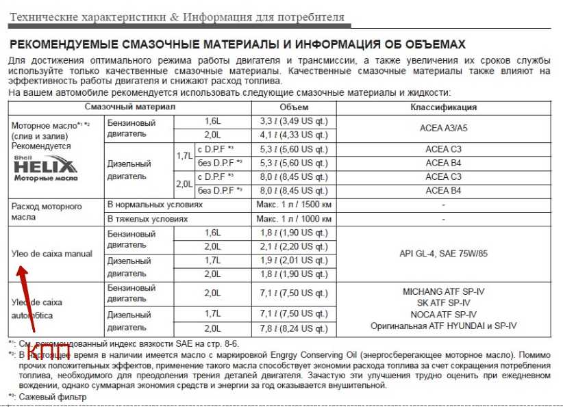 Масло в кпп газель: объем масла в коробке 5 ступке, какое и сколько лить