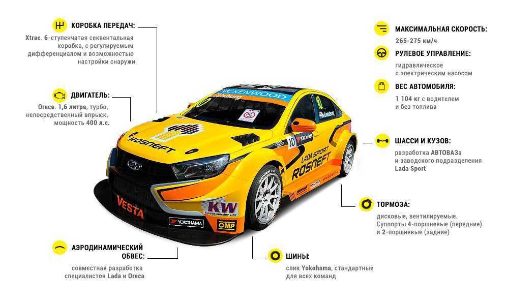 Перечень технических характеристик спортивного болида WTCC - Lada Vesta TC1, с фотографиями и видео