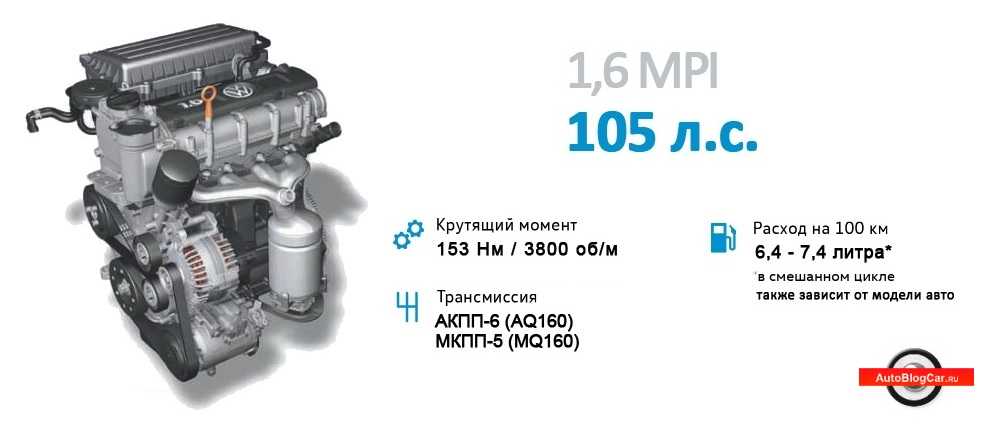Двигатель 1.4 tsi/tfsi: описание, характеристики, обслуживание