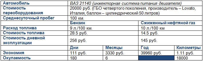 Технические характеристики автомобиля газ-53