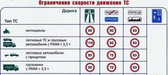Какой прицеп можно буксировать с категорией "в", нужны ли права?