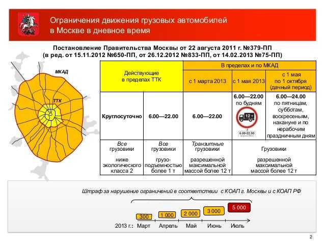 Ттк транспорт. Ограничения движения по МКАД для грузовиков. Ограничения на въезд в Москву грузового транспорта. Ограничения ТТК для грузовых автомобилей. Движение большегрузного транспорта по Москве.