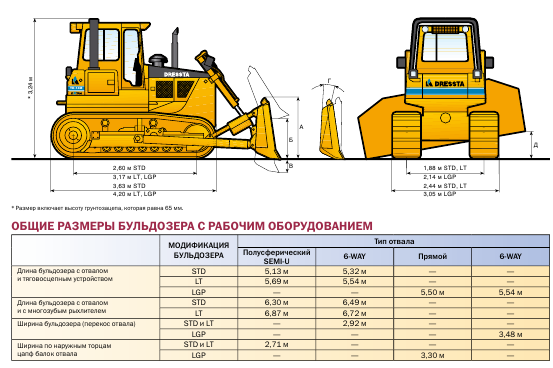 Обзор тракторов caterpillar challenger. обслуживание. неисправности, возникающие в процессе эксплуатации