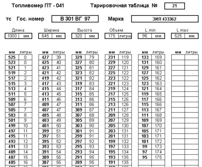 Характеристики ваз 21053 1.5 4дв. (c 1979 г. – 2010 г.)