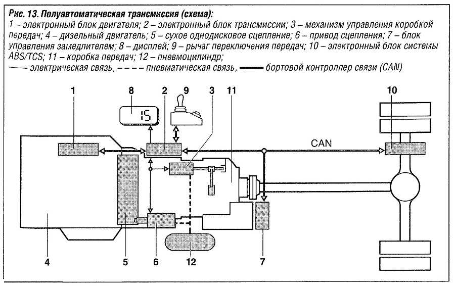 Что представляет собой полуавтоматическая кпп?