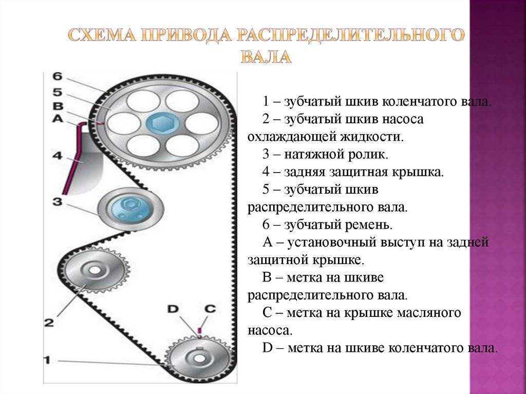 Замена ремня грм ваз 2110 16 клапанов