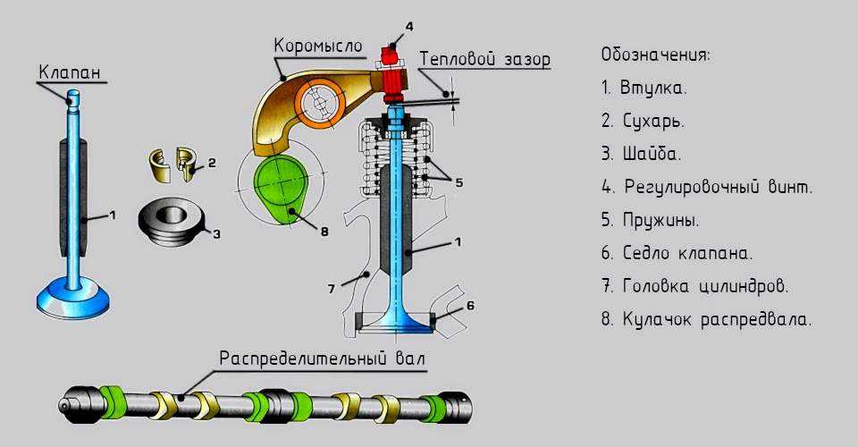 Почему стучат клапана двигателя