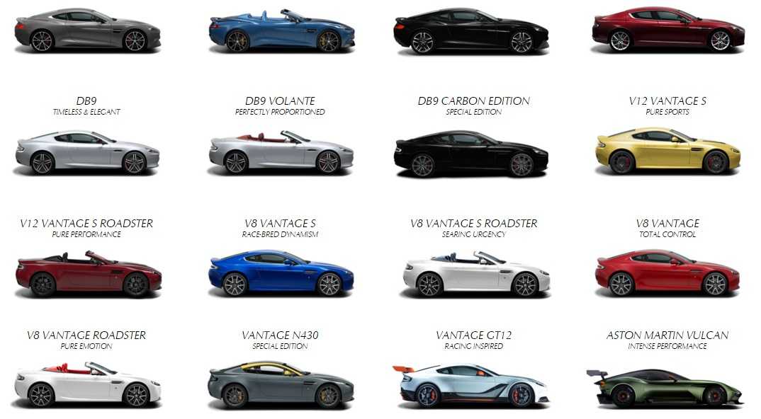 История компании aston martin