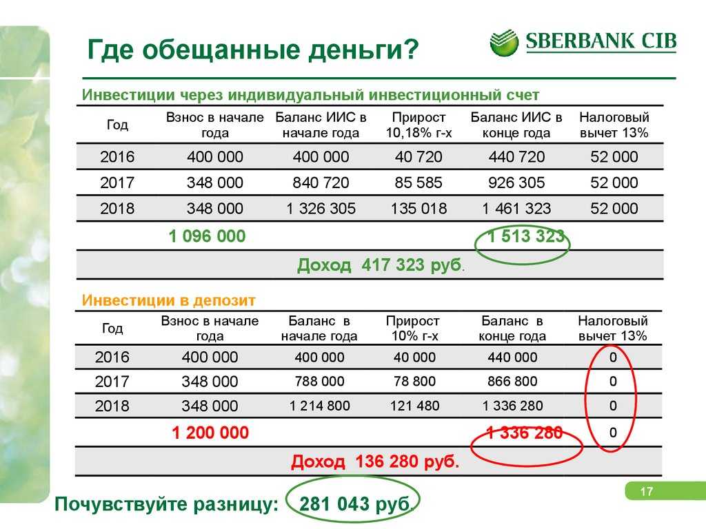 Как заказать uber туда и обратно?