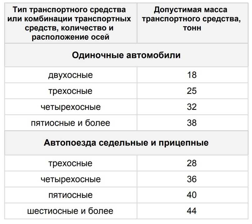 Как рассчитывается грузоподъемность автомобиля