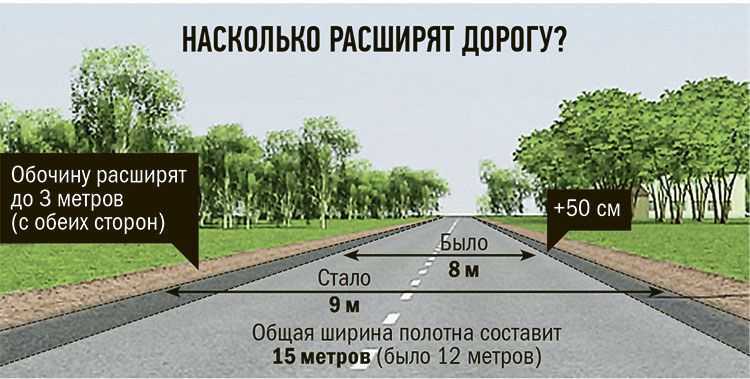 Ширина дороги на 2 полосы по госту