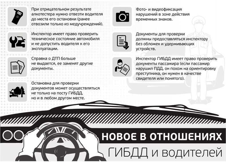 Какие требования для прохождения техосмотра в 2023 году