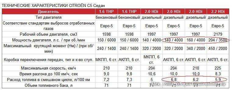Отзыв о honda stream г.в. с пробегом км. honda stream | nkscooters.ru