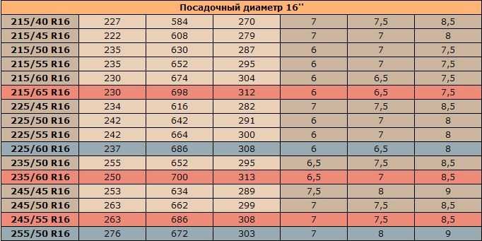 Какие диски подходят на бмв е46