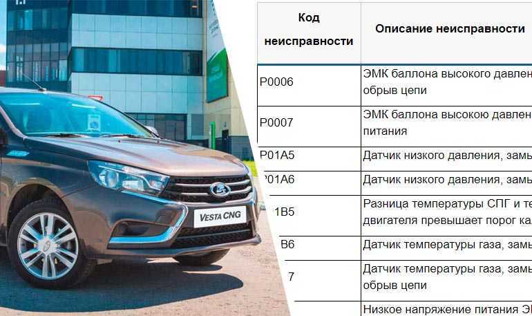 Лада веста 2019: размер дисков и колёс, разболтовка, давление в шинах, вылет диска, dia, pcd, сверловка, штатная резина и тюнинг