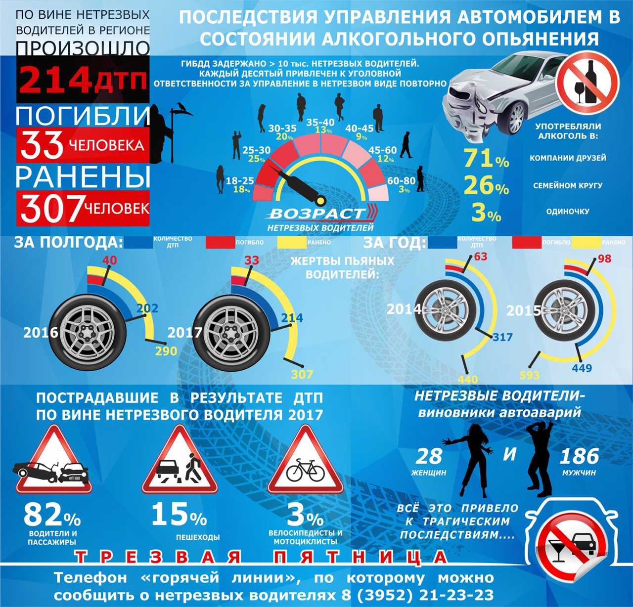 Для водителей, лишенных прав, ужесточили наказание