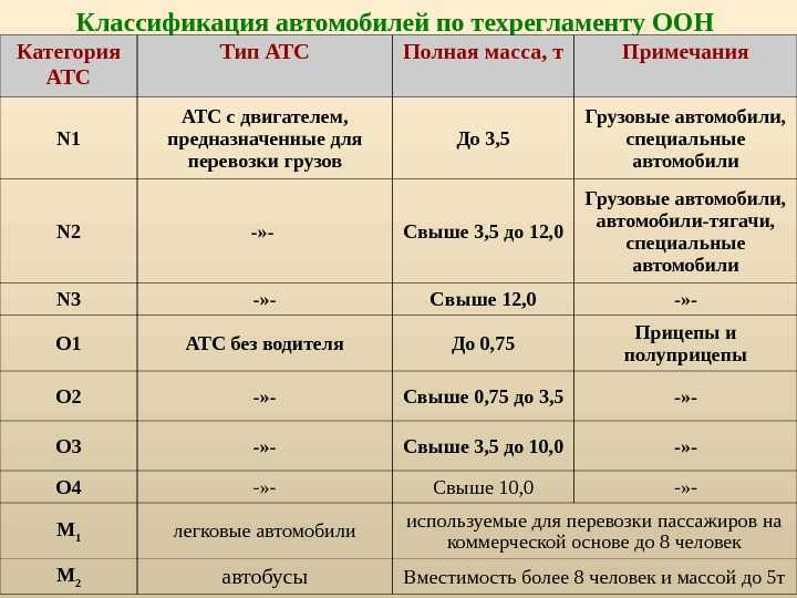 Категории транспортных средств по техническому регламенту 2023 / пдд рф - avto-russia.ru