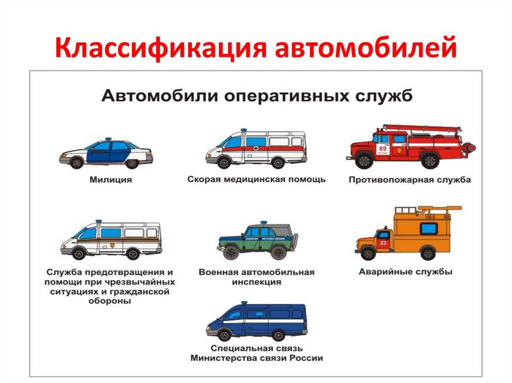 От каких правил может отступить автомобиль с синей мигалкой?