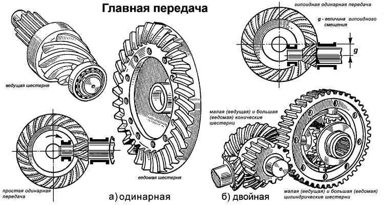 Ведущее колесо