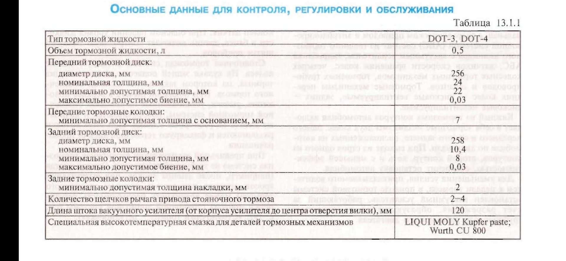 Газель объем жидкости. Заправочные емкости Шевроле Лачетти. Объем тормозной жидкости Газель бизнес. Объем тормозной жидкости Газель. Объем тормозной жидкости Газель 3302.