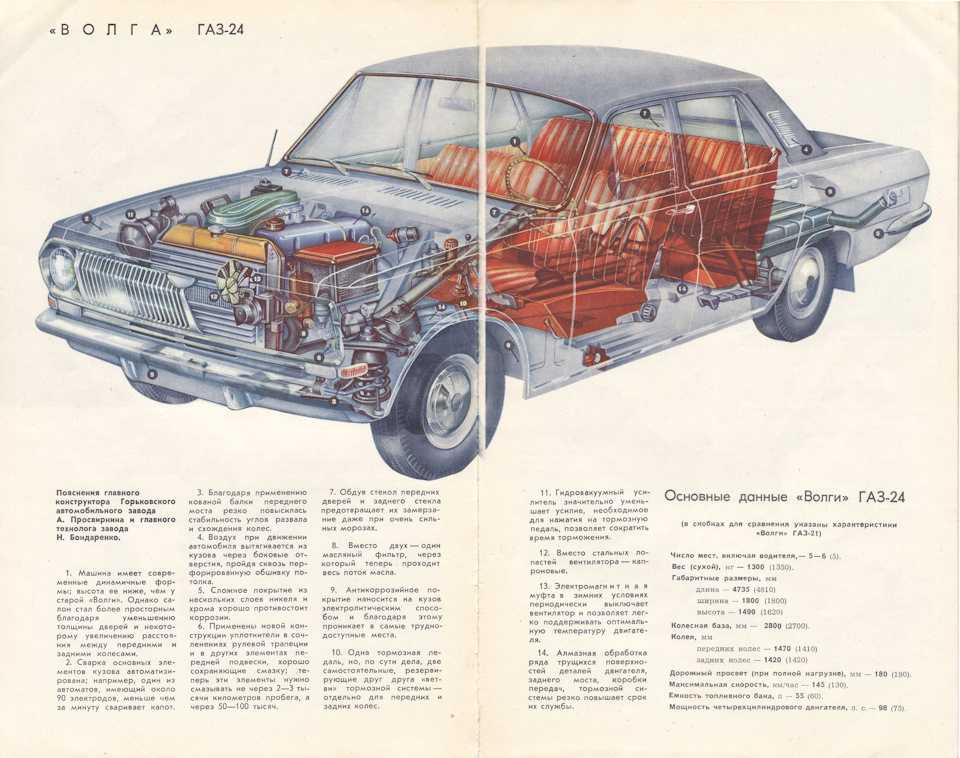 Модельный ряд легковых автомобилей газ