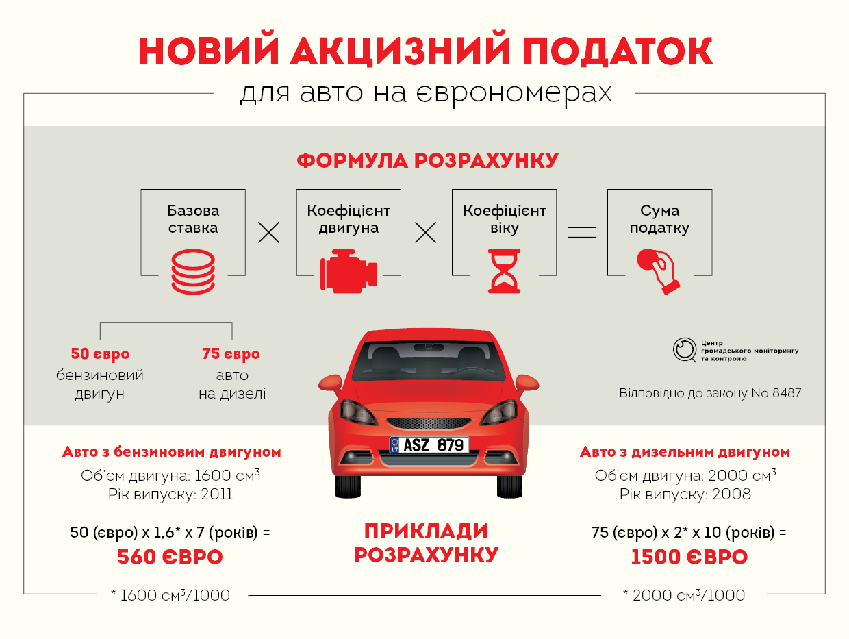Как продать машину в другом регионе?
