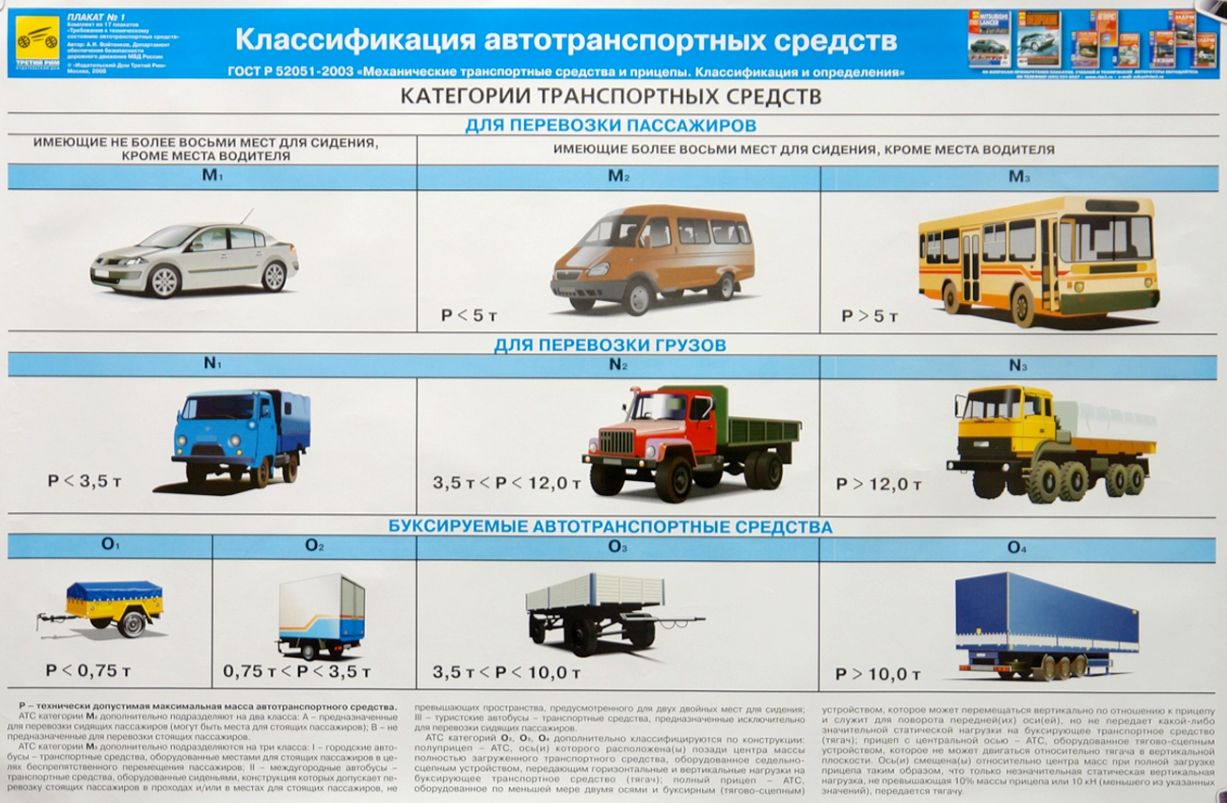 Категории грузовых автомобилей n1 n2 n3. Транспортные средства категории м3, n2, n3. Категории транспортных средств м1 м2 м3 n1 n2. Категории транспортных средств м1 м2 м3 технический регламент таблица. Категории транспортных средств n1 n2 n3.