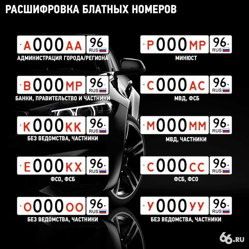 Как поменять номера на двух машинах одного собственника