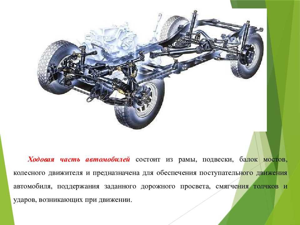 Виды подвесок автомобиля - autoleek