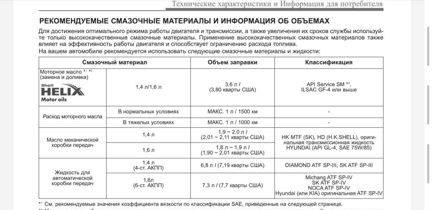 Как долить масло в двигатель в межсервисный период?