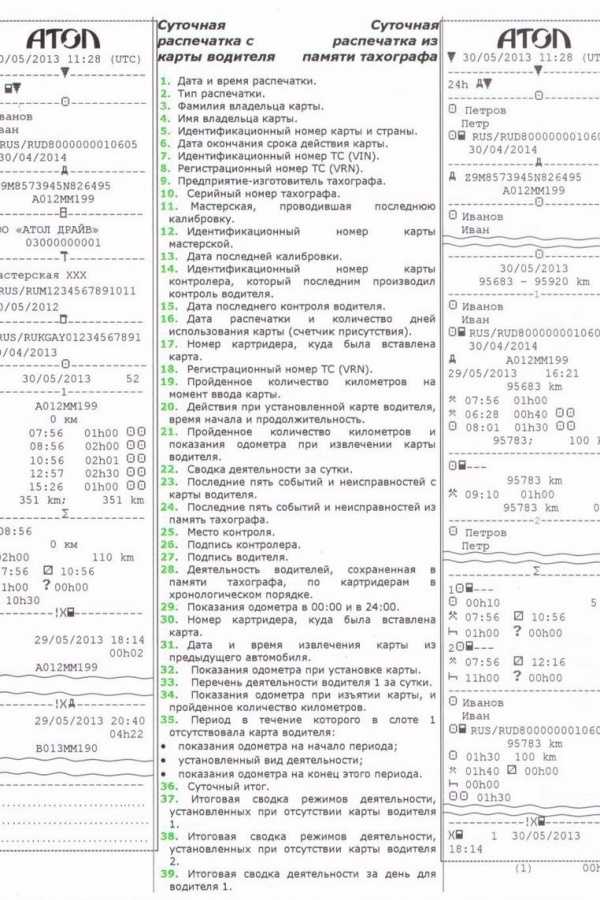 Как расшифровывается распечатка с тахографа