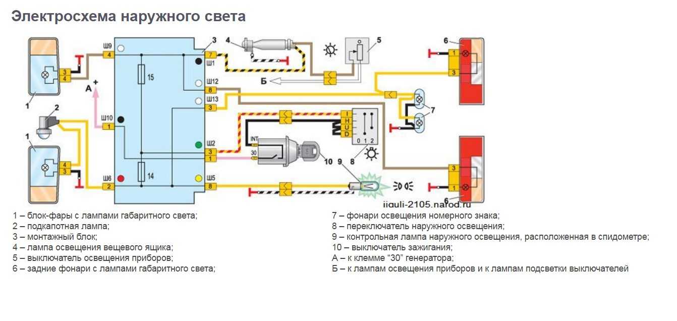 Замена лампы ближнего света рено флюенс: инструкция