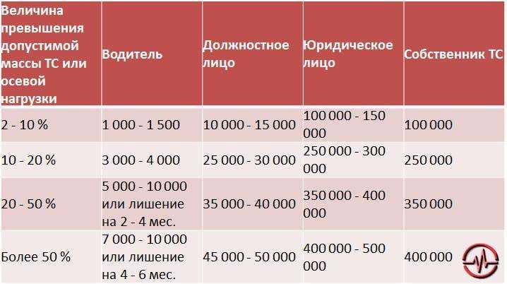 Штраф за лишнего пассажира в легковом автомобиле в 2021 году: ответственность