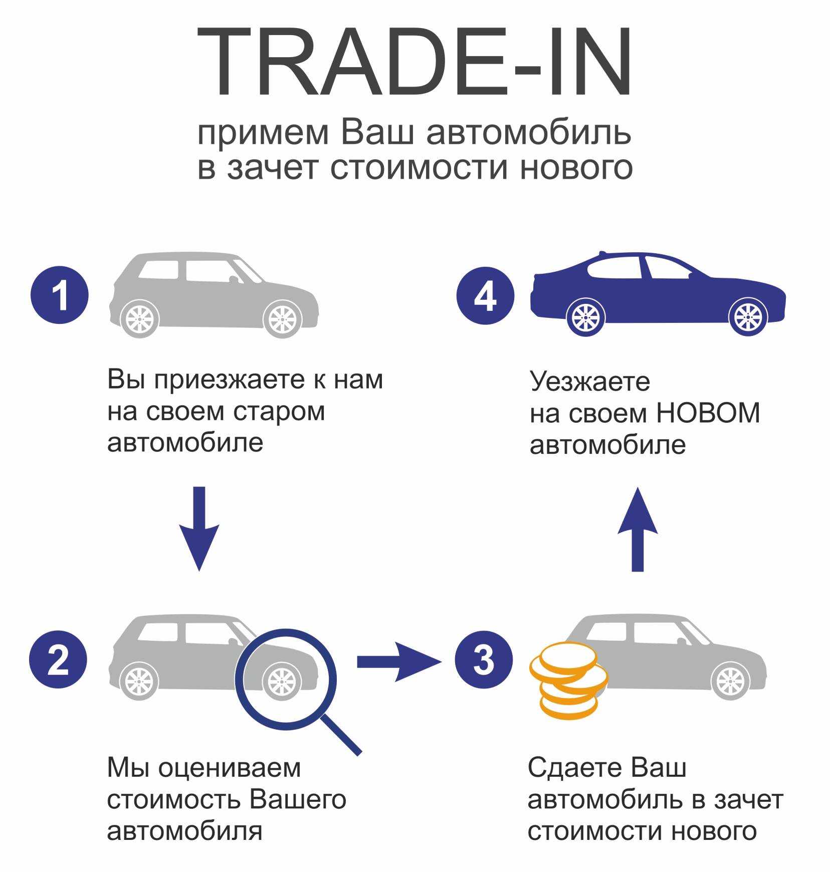 Как поставить машину на учет в гибдд в 2023