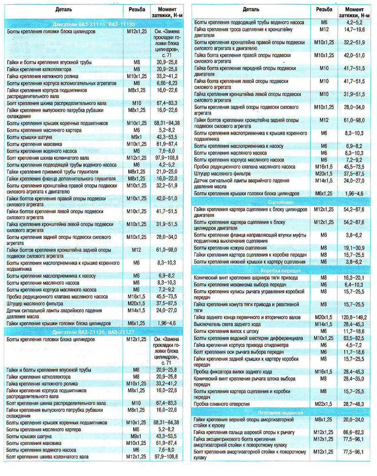 Момент затяжки шатунов приора 16 клапанов