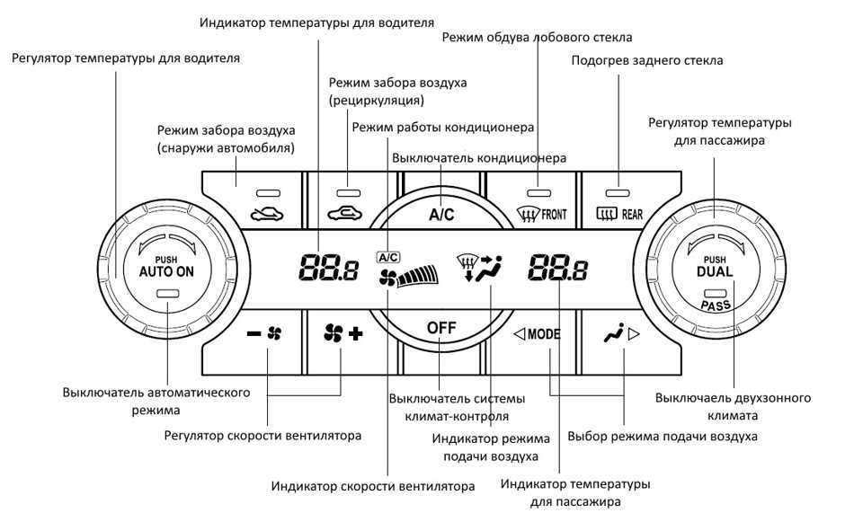 Двухзонный климат контроль автомобиля, принцип работы