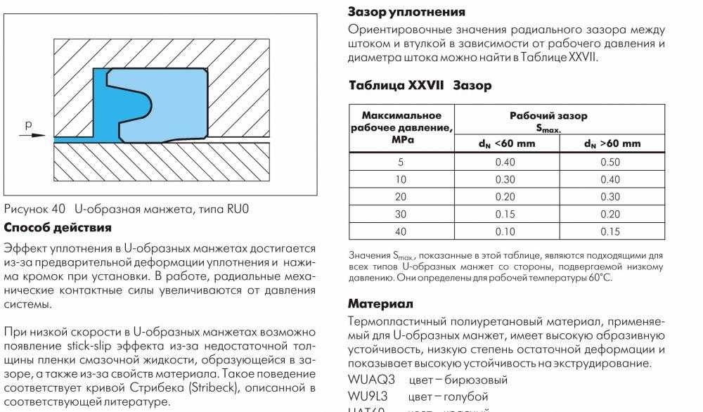 Зазор в замке поршневых колец