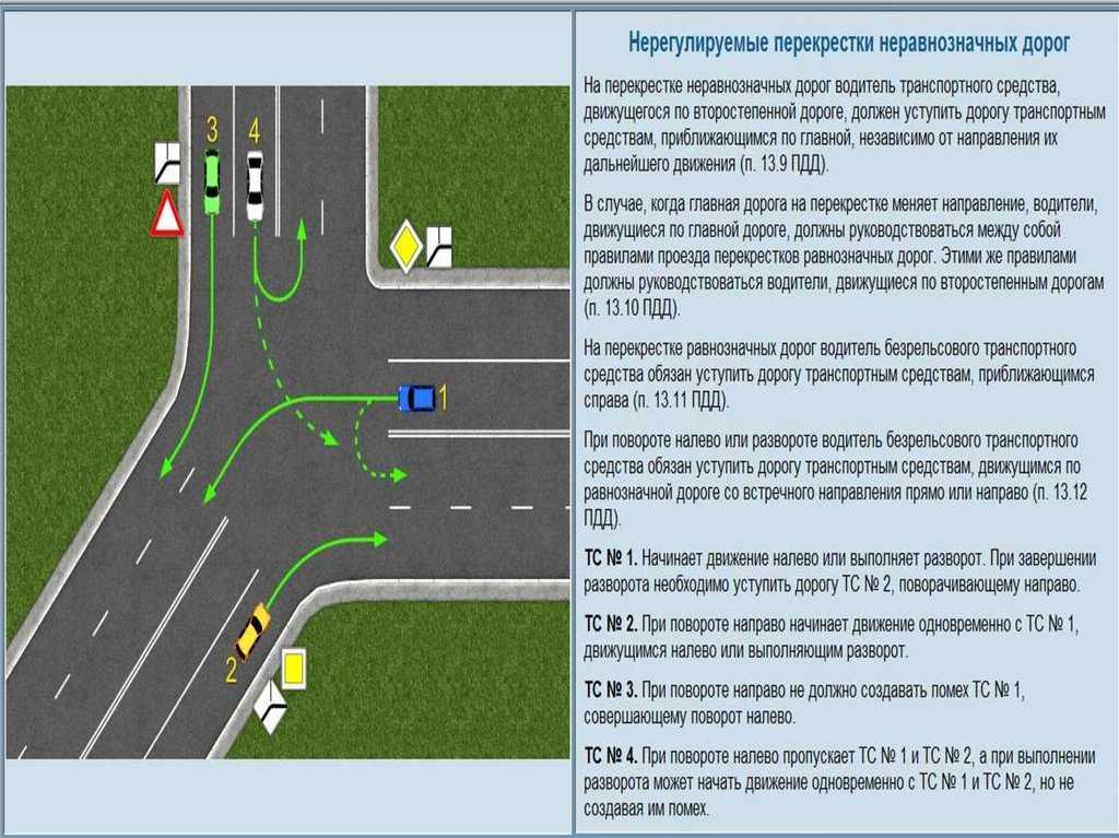 Как определить какой перекресток