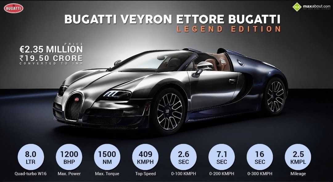 Bugatti veyron — квинтэссенция скорости и мощности