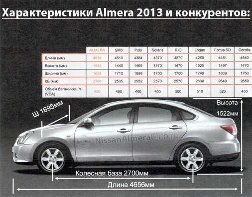 Диски на ниссан альмера классик n16 и g15: размер r14 и r15, оригинальные и литые, какие подходят